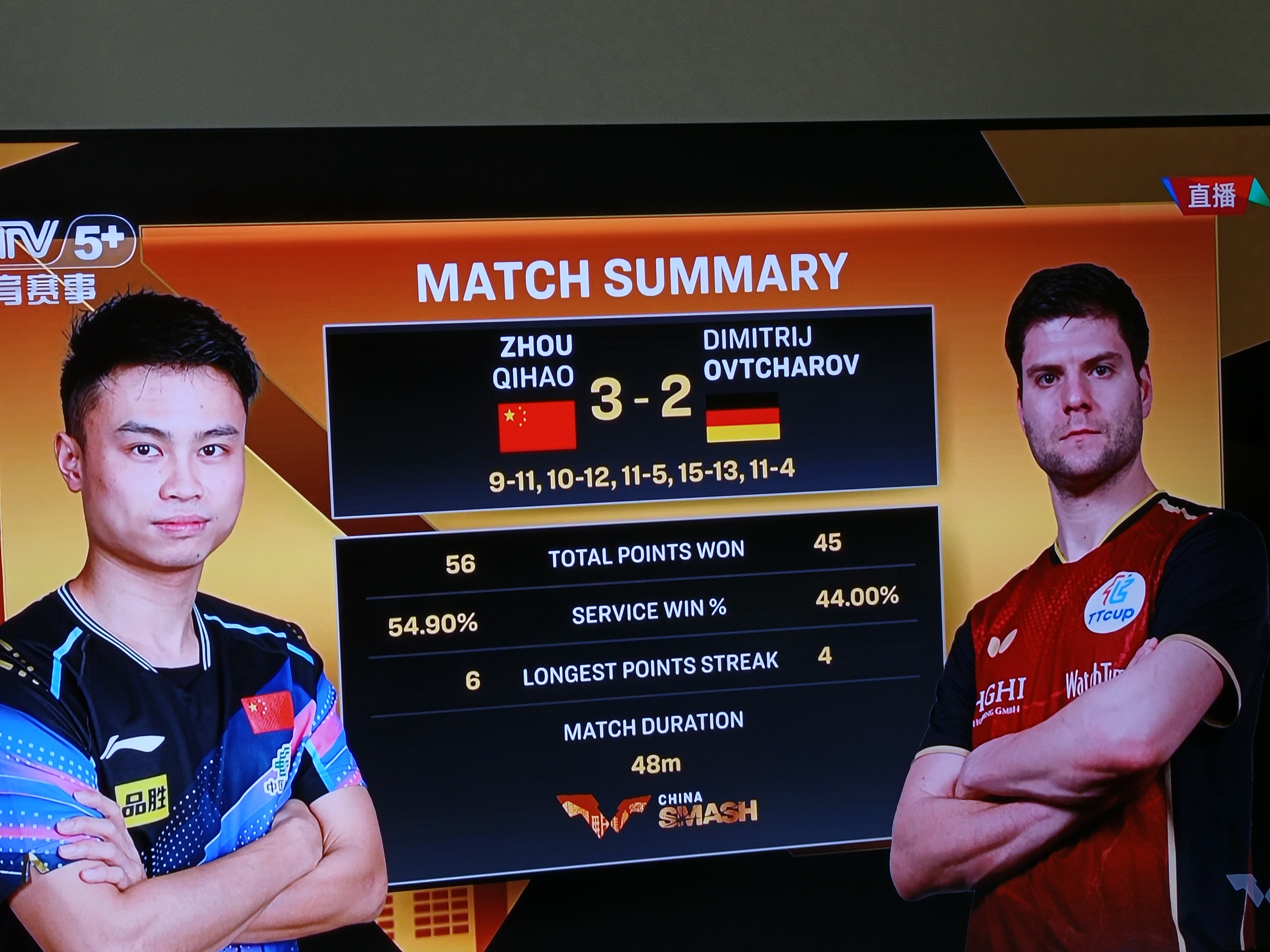 PG电子试玩官网-日本乒乓球队轻取奥地利乒乓球队，奥恰洛夫爆发神勇的简单介绍