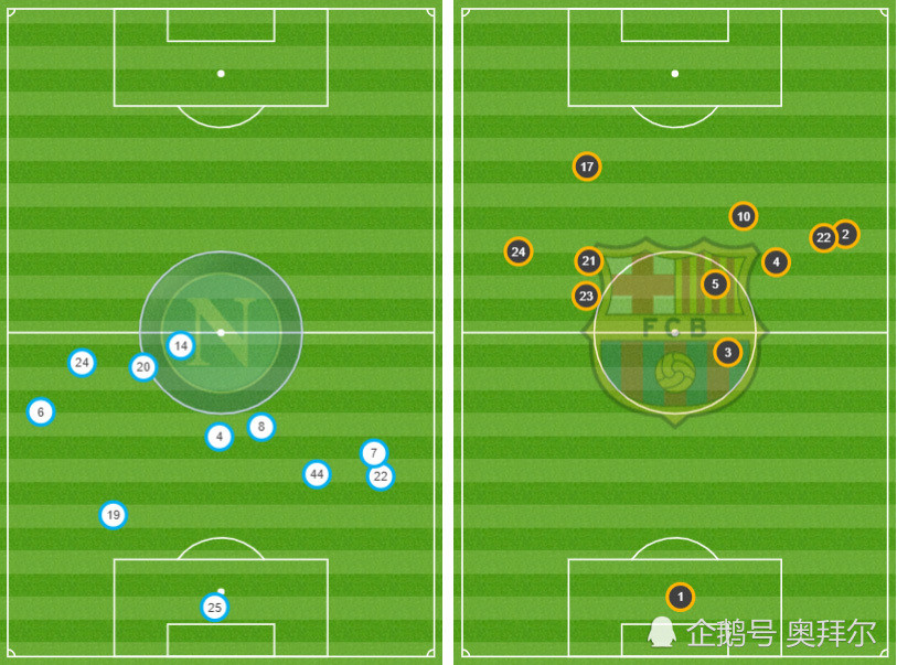 勒沃库森翻盘利物浦，佩德里高光表现