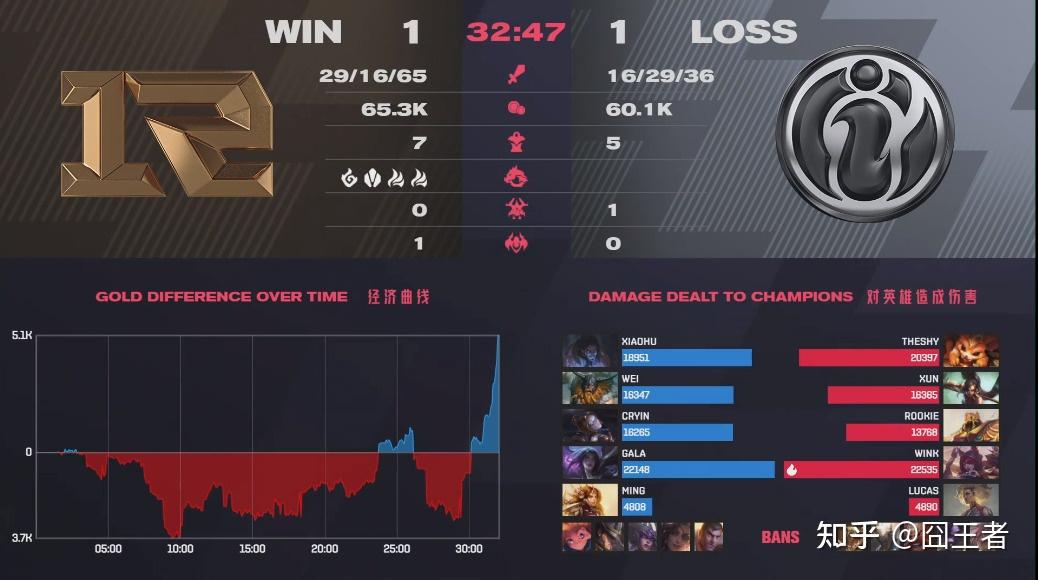 PG电子官方-骑士后场连追两局，力挽狂澜取得胜利